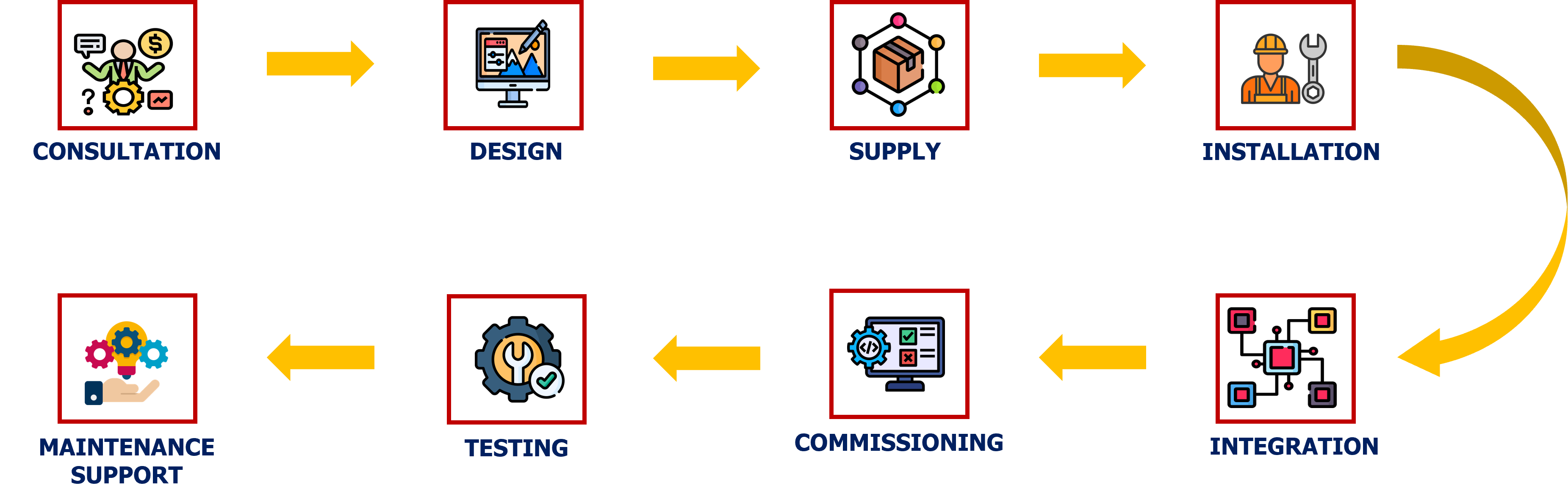 Trilogic Process Flow TRIELC- Index